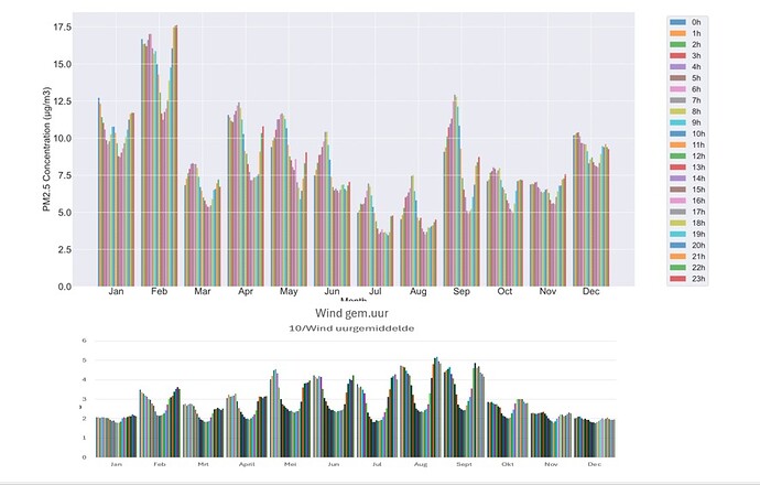 WindPM25