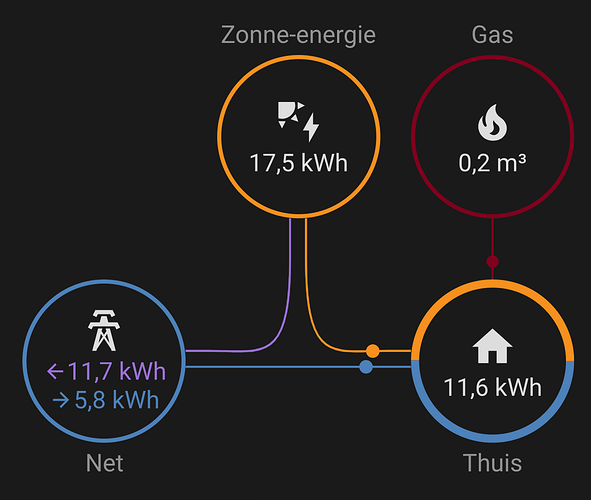 home-assistant-energie-verbruik