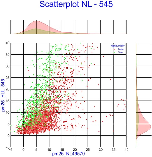scatter-NL-545